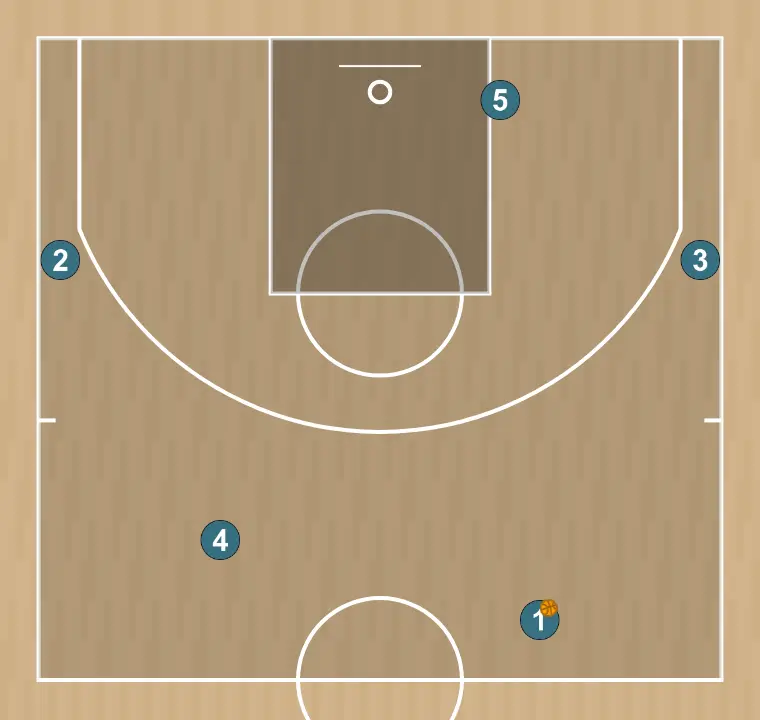 Jeux de basket-ball transition argentine (2)
