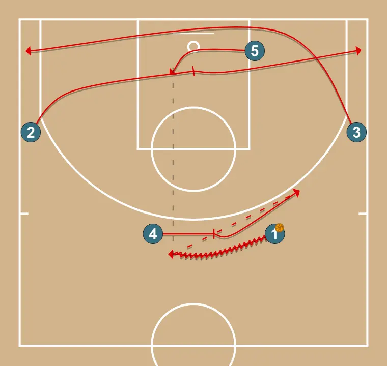 Argentina Transition (2) - STEP 3: 4 sets a precise screen helping a teammate penetrate towards the basket
