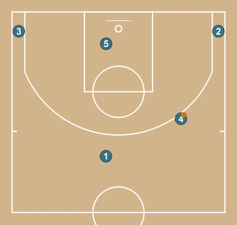Argentina Transition (2) - STEP 4: Initial positions are set so the team can move in a coordinated way and create space