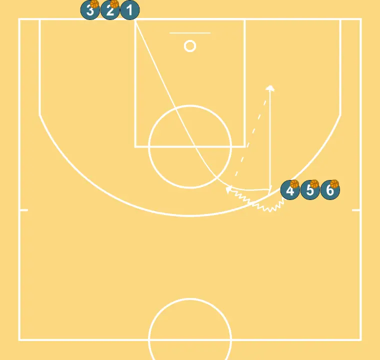 Basketball drill shooting with screen, step 1:
