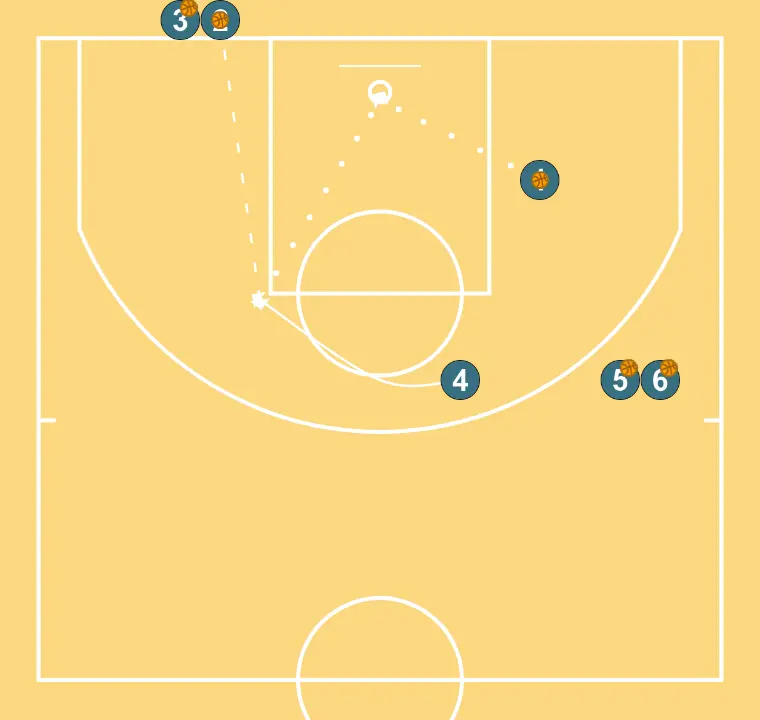 Exercices de basket-ball tiro con bloqueo, étape 2: