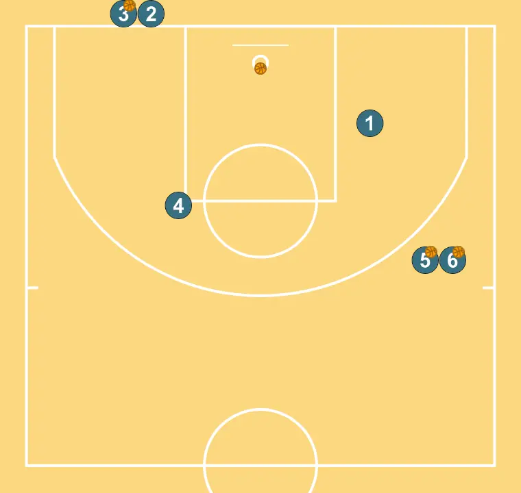 Exercices de basket-ball tiro con bloqueo, étape 3:
