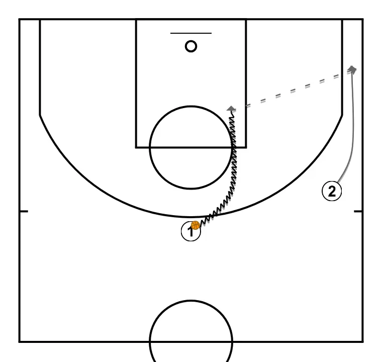 Notes on... Basic advice to be a good youth coach. Xavi Sastre Casalí. FBIB (1)