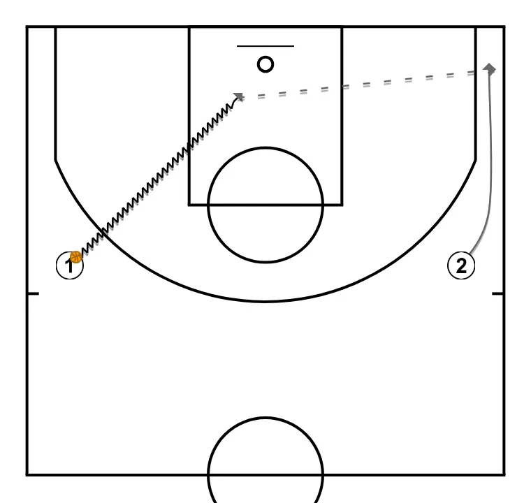 Notes on... Basic advice to be a good youth coach. Xavi Sastre Casalí. FBIB (2)