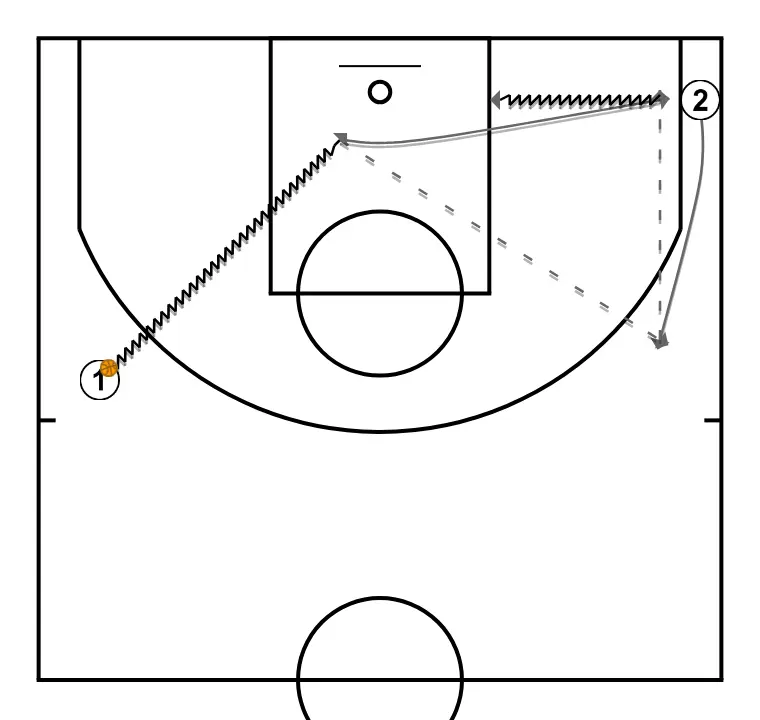 Notas de... Conselhos básicos para ser um bom treinador de formação. Xavi Sastre Casalí. FBIB (3)