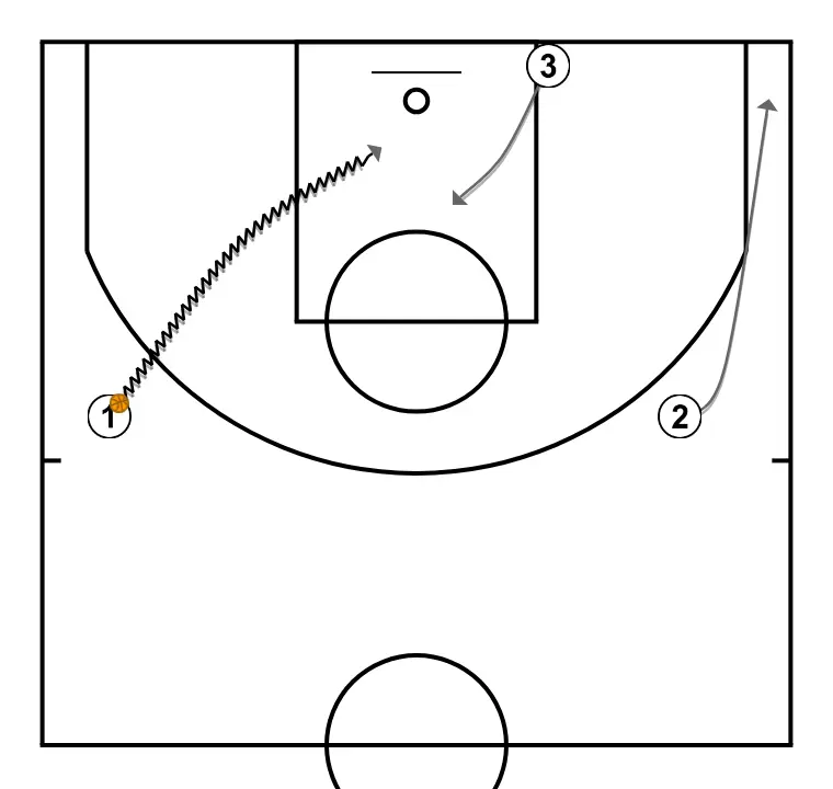 Notes on... Basic advice to be a good youth coach. Xavi Sastre Casalí. FBIB (4)