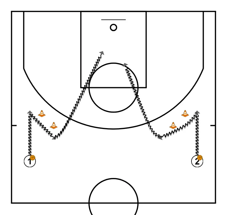Notes on... Basic advice to be a good youth coach. Xavi Sastre Casalí. FBIB. Pick and Roll Progression