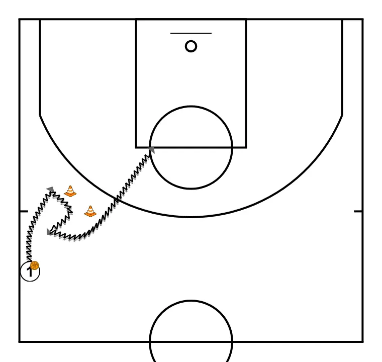 Notes on... Basic advice to be a good youth coach. Xavi Sastre Casalí. FBIB. Pick and Roll Progression (2)