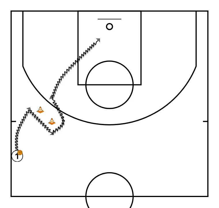 Notes on... Basic advice to be a good youth coach. Xavi Sastre Casalí. FBIB. Progression PnR (3)