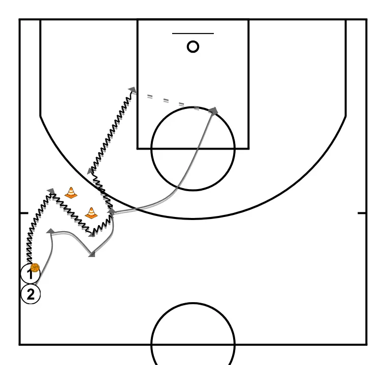 Notes on... Basic advice to be a good youth coach. Xavi Sastre Casalí. FBIB. Progression PnR (4)