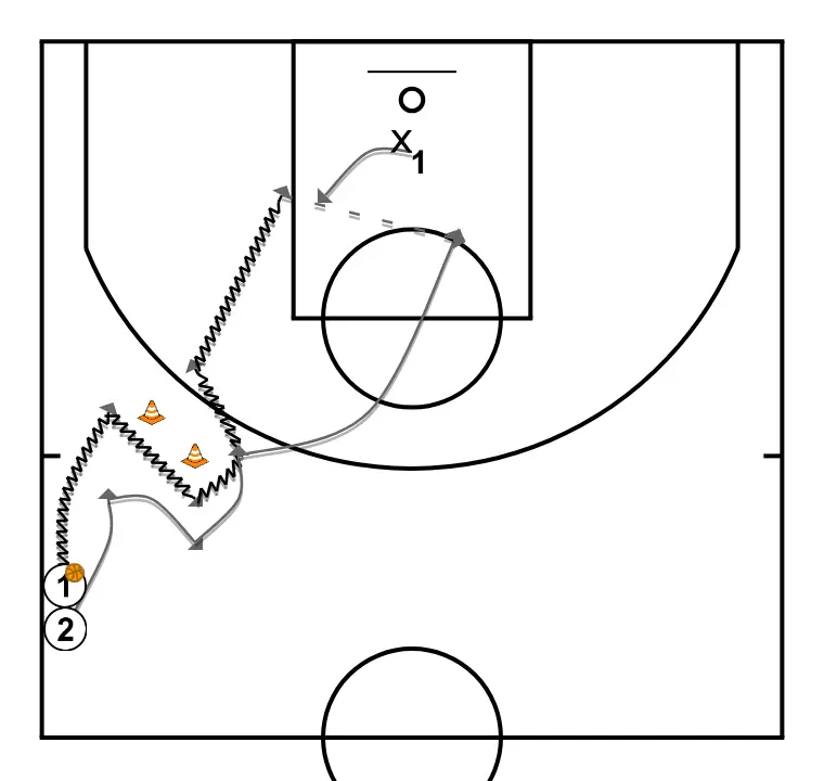 Notes on... Basic advice to be a good youth coach. Xavi Sastre Casalí. FBIB. Progression PnR (5)