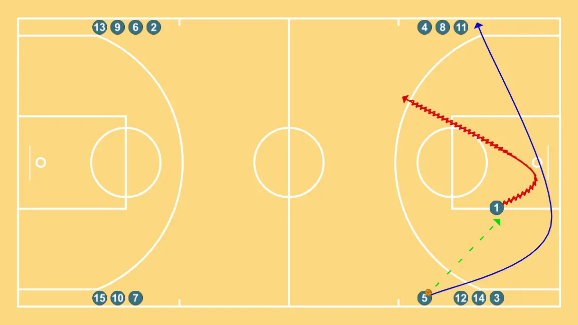Pass and layup - STEP 3: 5 moves strategically to provide new passing lanes and open space