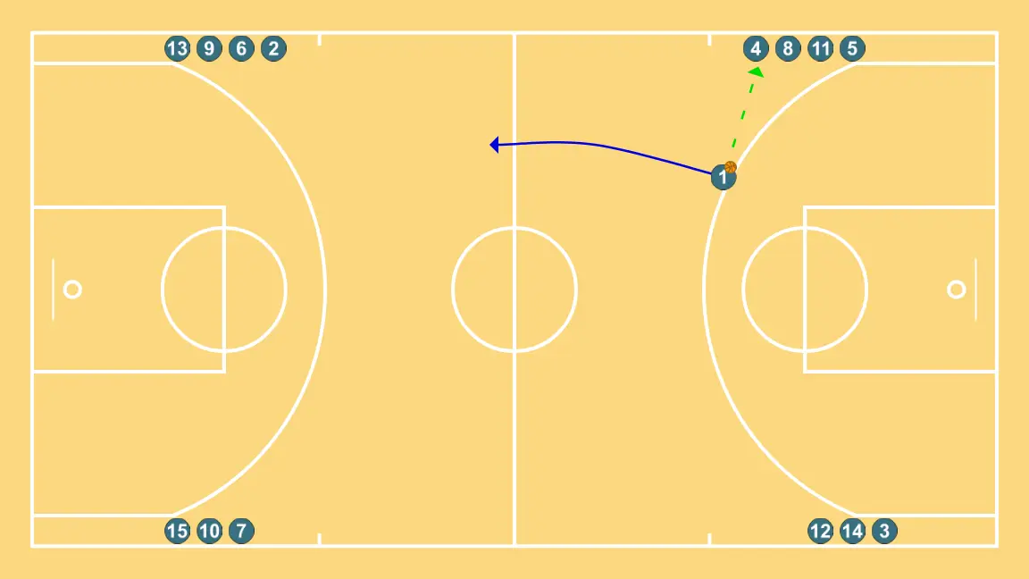 Pass and layup - STEP 4: 1 places themselves strategically to generate passing angles and anticipate defensive moves