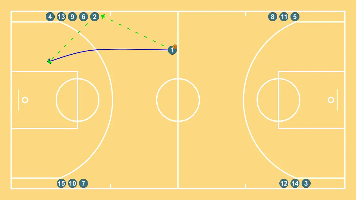 Pass and layup - STEP 6: Point guard adjusts position to facilitate ball movement and anticipate the defense
