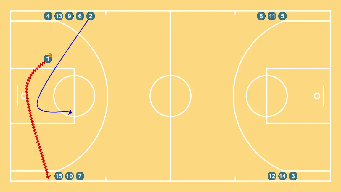Pass and layup - STEP 7: 2 places themselves strategically to generate passing angles and anticipate defensive moves