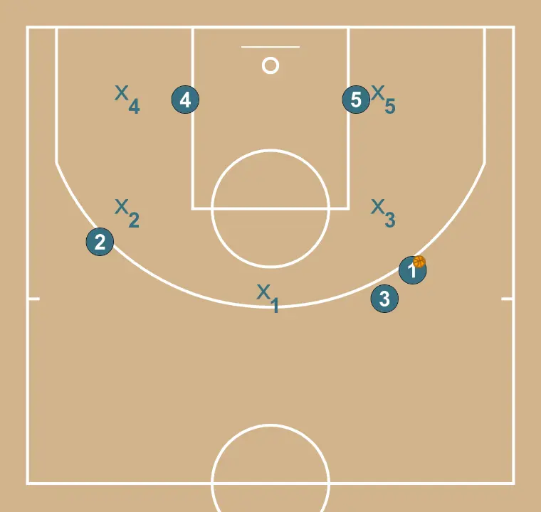 PLAY 1 - STEP 3: We define the starting positions of the players, placing each strategically to optimize passes and attacking options