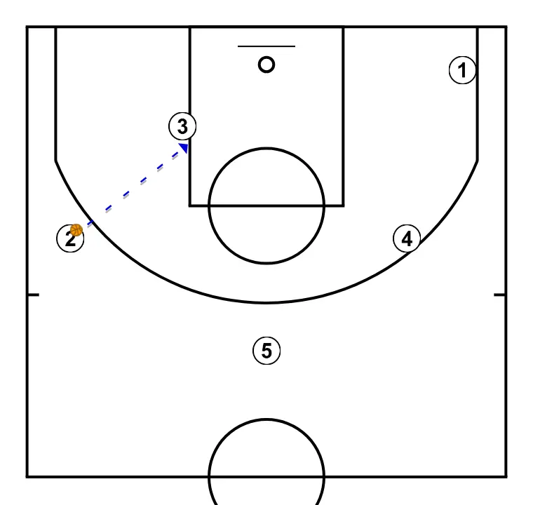 Canada  - STEP 4: <div>3 finishes at the low post