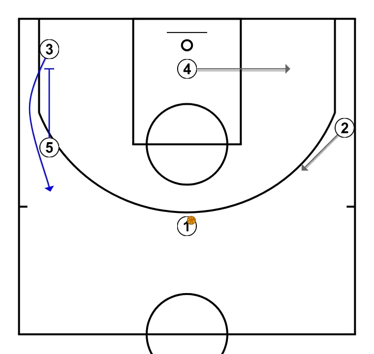 Baseline - STEP 3: <div>Second option is 3’s release for an open three-point shot after 5's BI screen