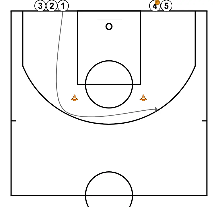Moving Shot - STEP 2: Point guard shifts to an optimal spot on the court to maximize offensive efficiency