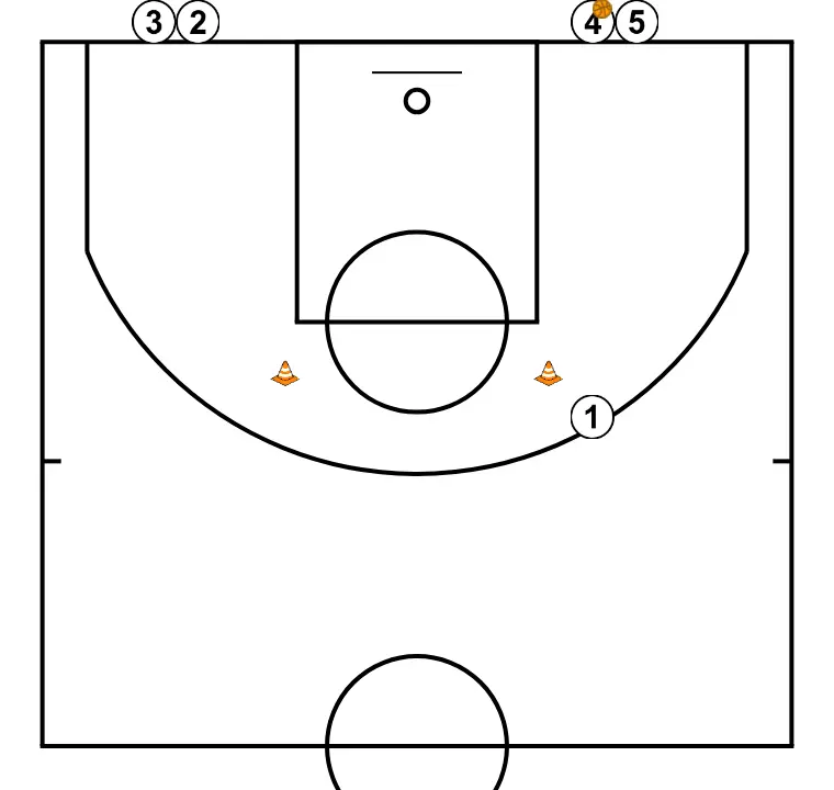 Moving Shot - STEP 3: Initial positions are set so the team can move in a coordinated way and create space