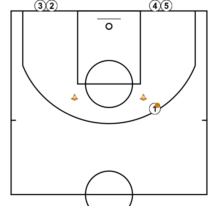 Moving Shot - STEP 8: Initial formation of players, ready to start the play with fluidity and clear passing lanes