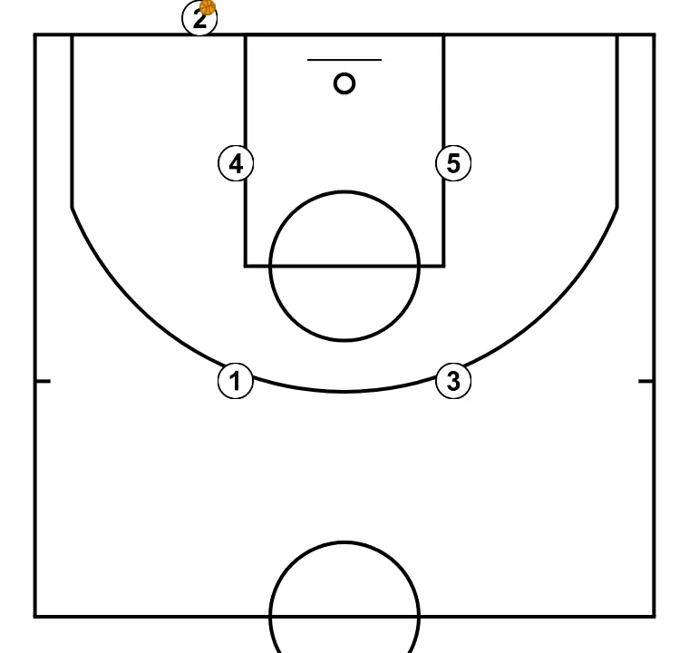 Fondo 1 CBM Cadete - PASO 1: Ubicamos a cada jugador estratégicamente para maximizar la efectividad de la primera fase del ataque