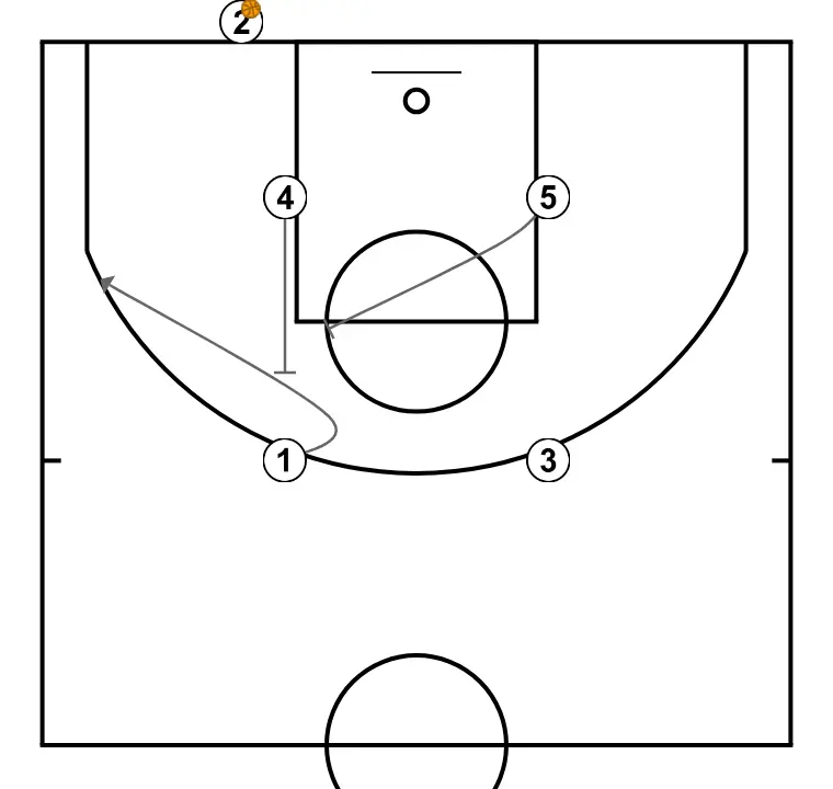 Fondo 1 CBM Cadete - STEP 2: Power forward sets a precise screen helping a teammate penetrate towards the basket