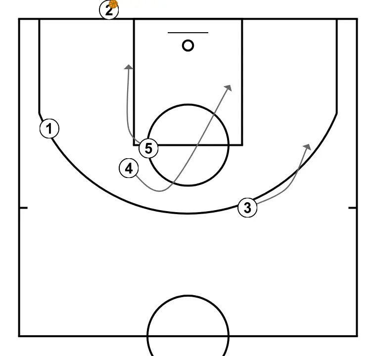 Fondo 1 CBM Cadete - STEP 3: 4 moves to support teammates and maintain constant game flow