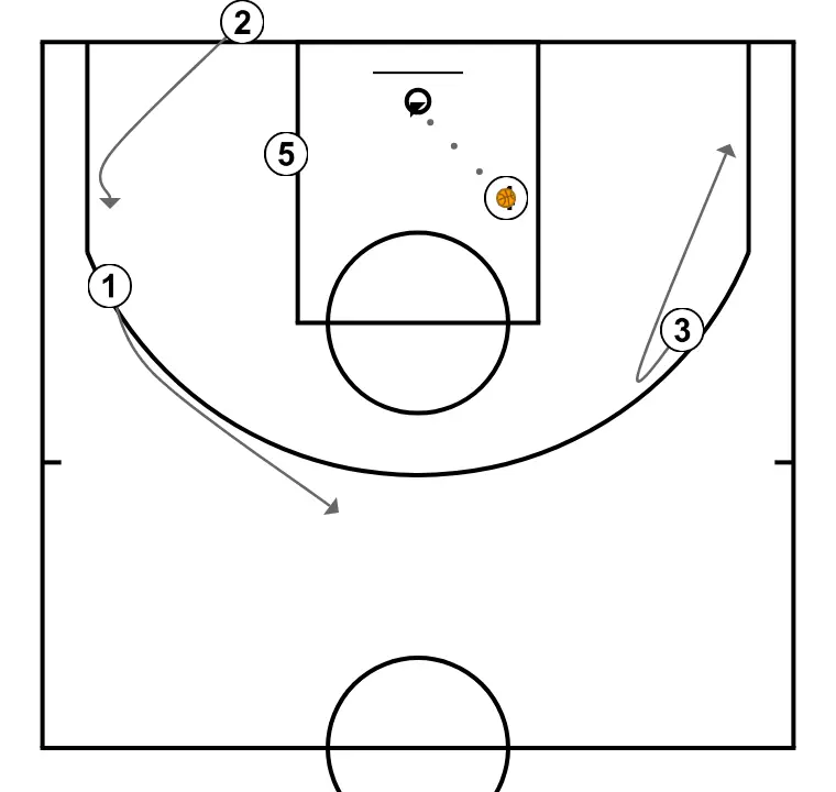 Fondo 1 CBM Cadete - STEP 5: Small forward adjusts position to facilitate ball movement and anticipate the defense