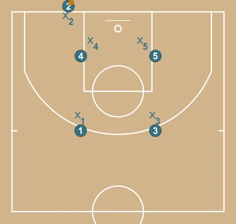 Baseline Attack 1 Fast