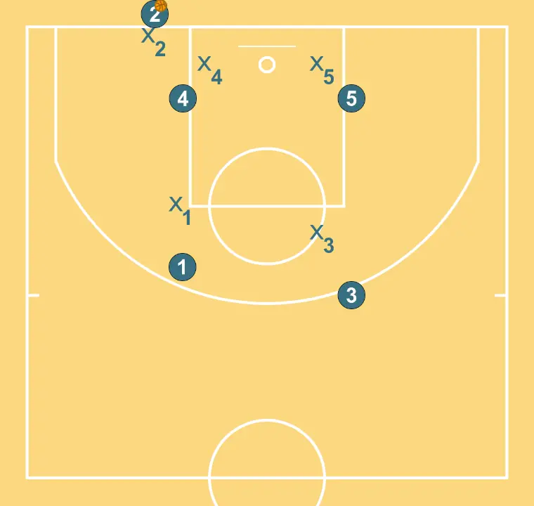 Variant 2 Fast Break