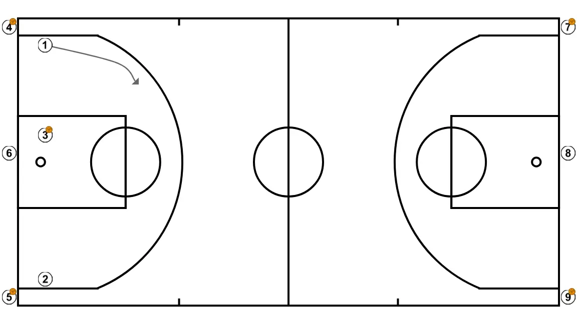 Australia x BD Concepts - STEP 2: <div>Baseline throw-in or 3’s rebound simulation