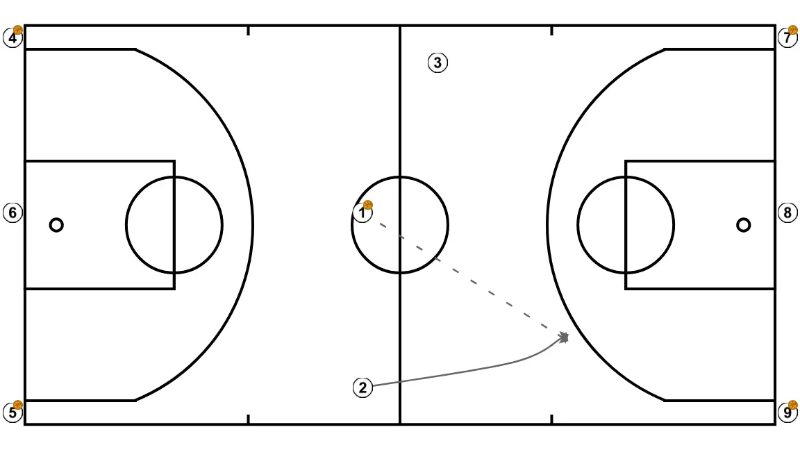Australia x BD Concepts - STEP 5: <div>1 passes to 2 on the outside, who will receive as close as possible to the three-point line