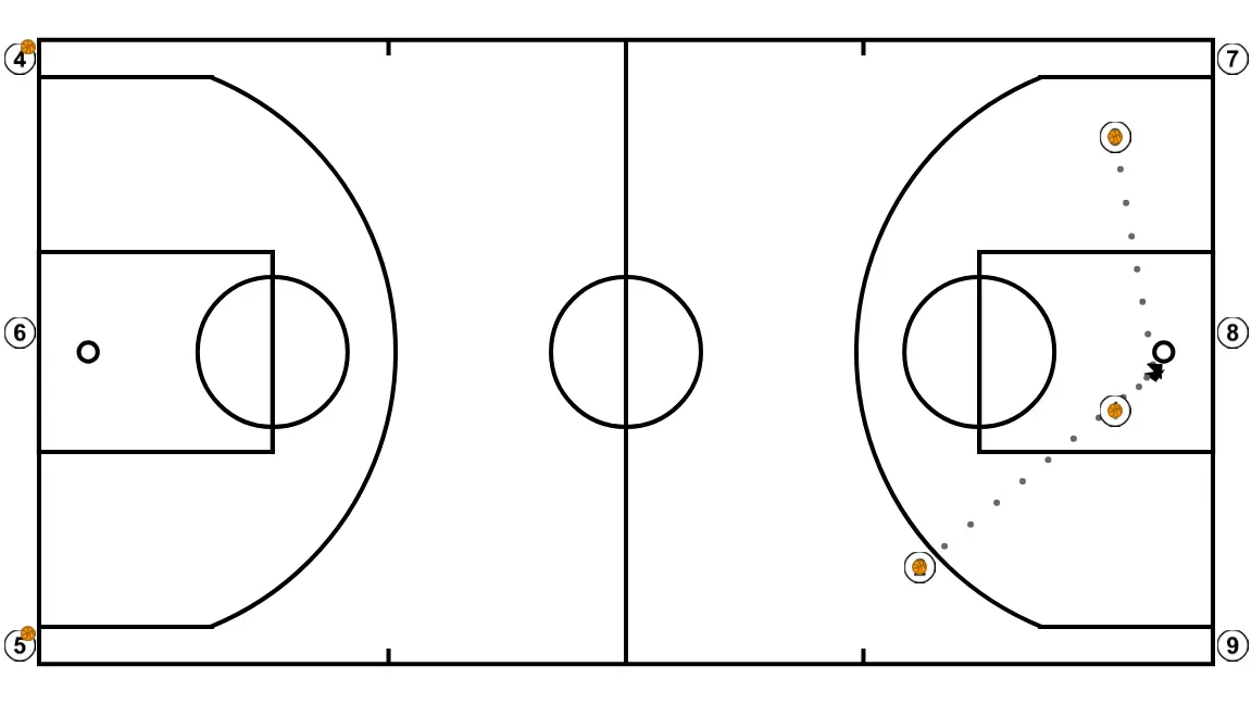 Australia x conceptos BD - PASO 11: 
