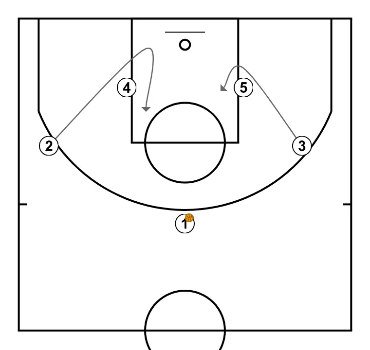 Simple Down - STEP 2: <div>Exteriors try to receive