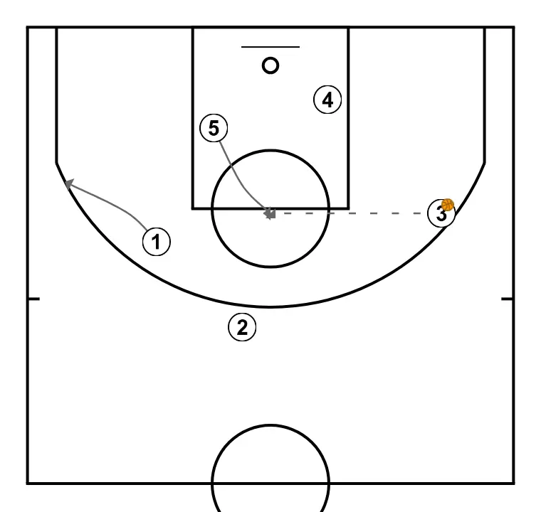 Simple Down - STEP 6: <div>Passing options:</div><div>2