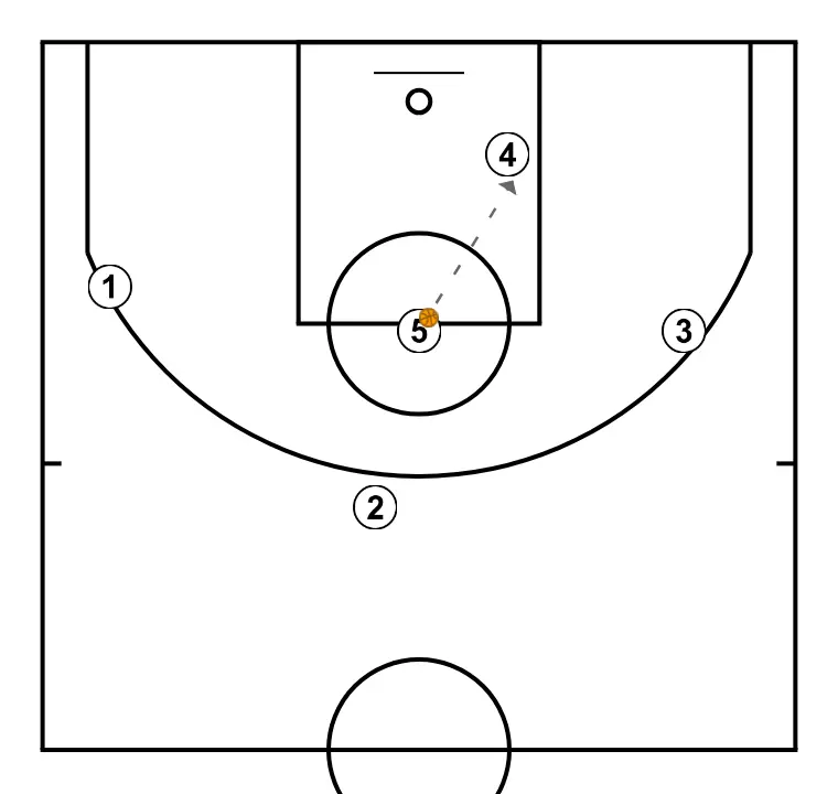 Abajo simple - PASO 7: <div>En esta situación pase a 5 para triangular con 4