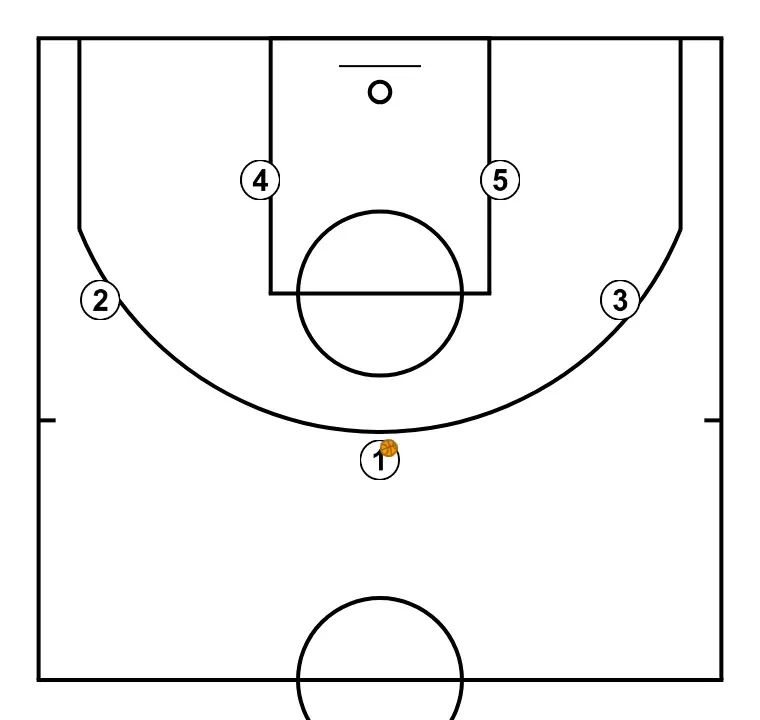 Abajo simple (2) - PASO 1: Formación inicial de jugadores/as, preparada para iniciar la jugada con fluidez y claridad en las líneas de pase