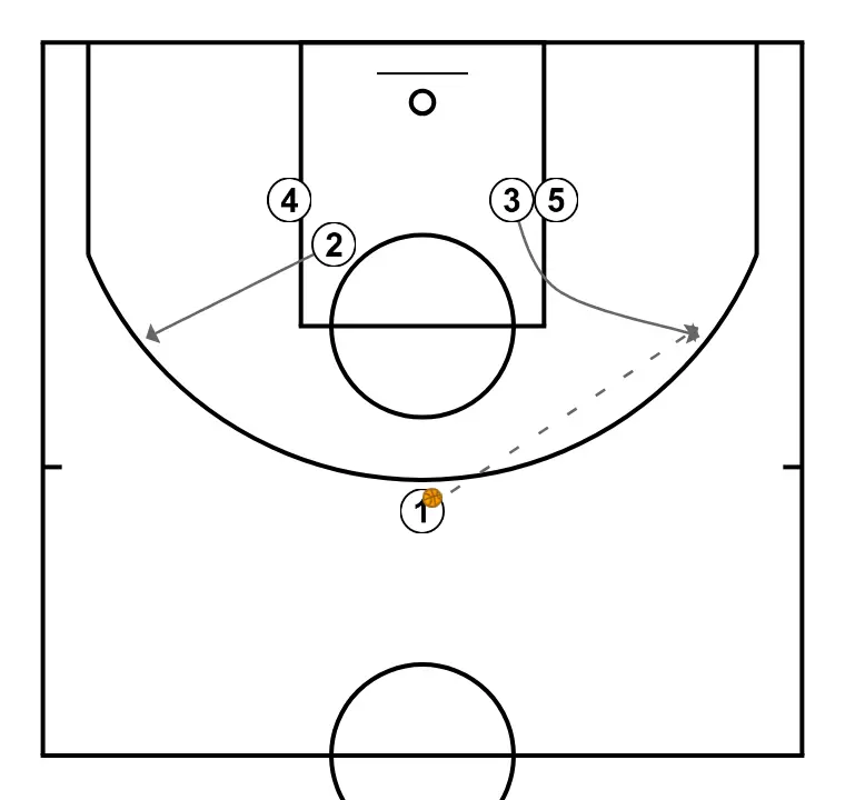 Abajo simple (2) - PASO 3: <div>En este dibujo es Curl rizo