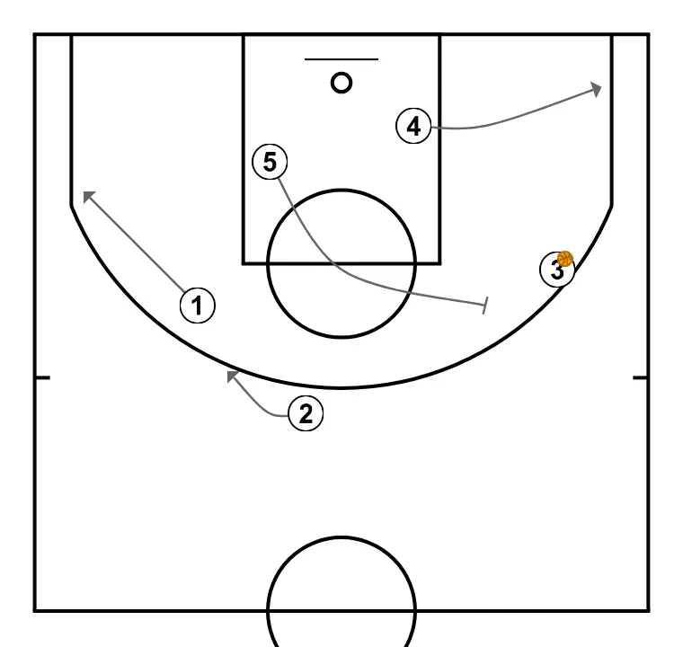 Baix simple (2) - PAS 6: <div>4 i 5 busquen rebre