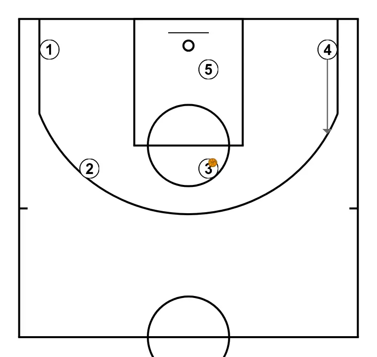 Simple Down (2) - STEP 8: 4 alters position to create defensive mismatches and penetration options