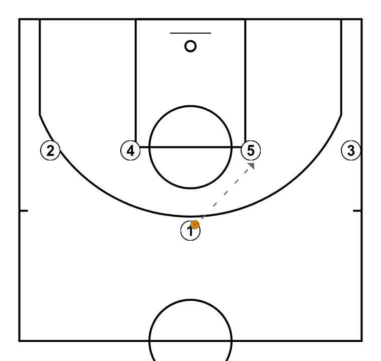Horns   - STEP 2: <div>JCB passes and tries to play a first one-on-one with 5