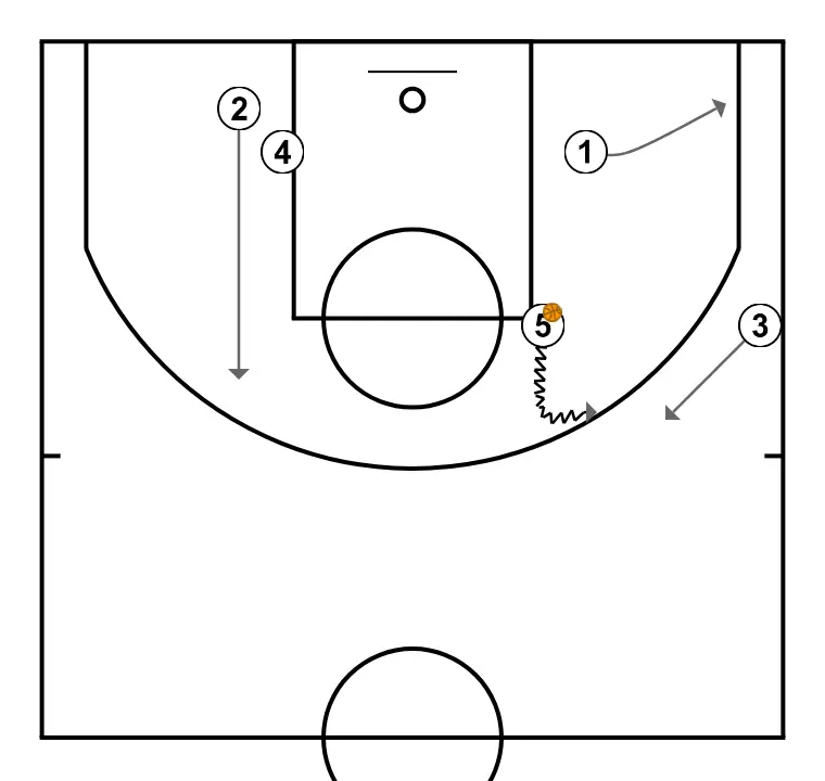 Horns    - PAS 4: <div>5 En cas de no poder jugar un contra un amb 1, ho farà amb 3