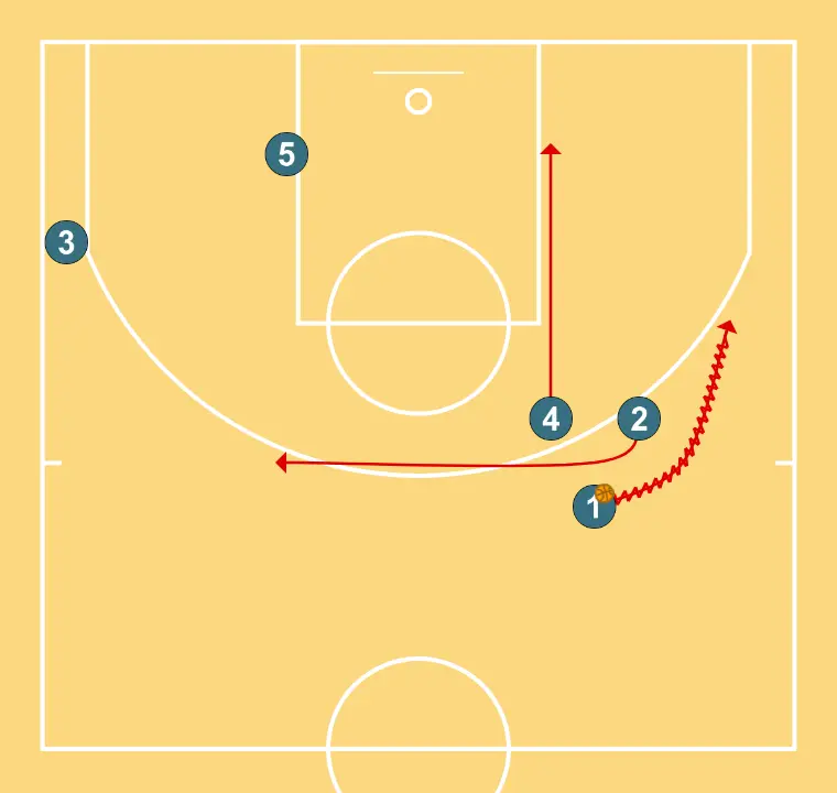 horns - STEP 2: 2 changes location seeking advantage over the defender and scoring opportunities