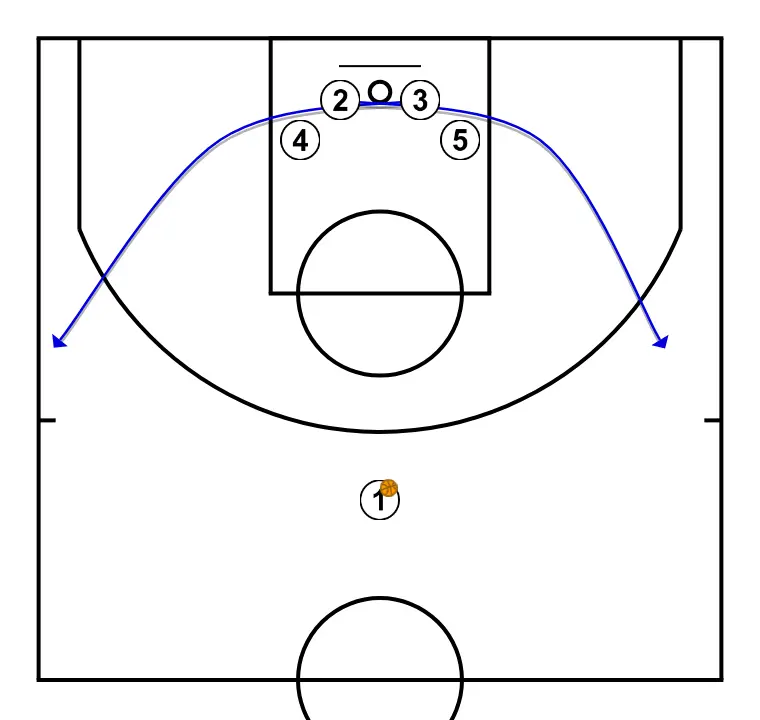 Set - Diamond  - STEP 2: Small forward moves to support teammates and maintain constant game flow