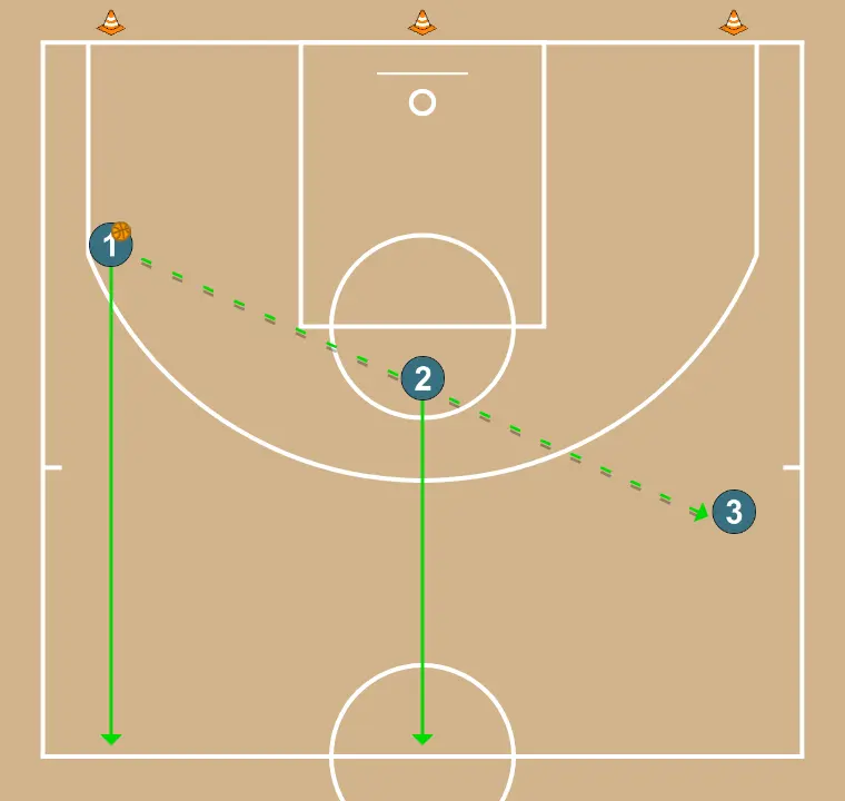 2v1 warm-up - STEP 3: Shooting guard places themselves strategically to generate passing angles and anticipate defensive moves