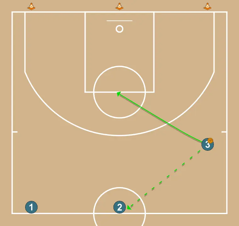 2v1 warm-up - STEP 4: Small forward changes location seeking advantage over the defender and scoring opportunities