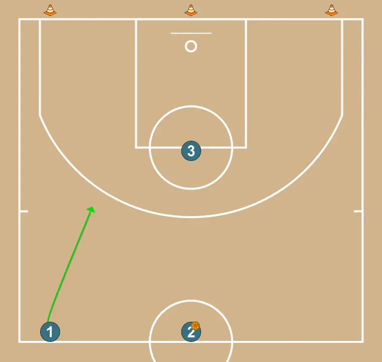 2v1 warm-up - STEP 5: Point guard moves strategically to provide new passing lanes and open space