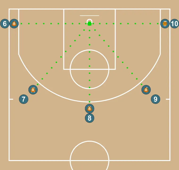 Three-point shooting