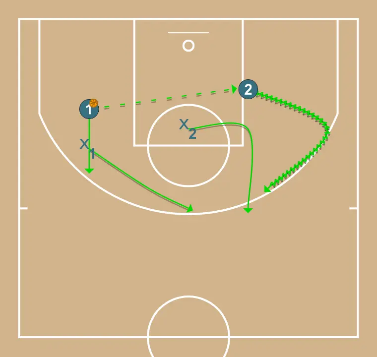 2c2    - ÉTAPE 2: Meneur se déplace stratégiquement pour offrir de nouvelles lignes de passe et ouvrir de l’espace